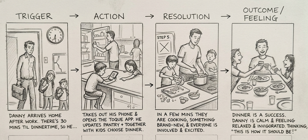 Storyboard — Danny's New Normal user journey